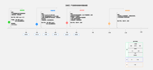 战略型产品路线图模板v1.