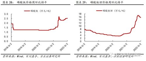 关注汽车新材料