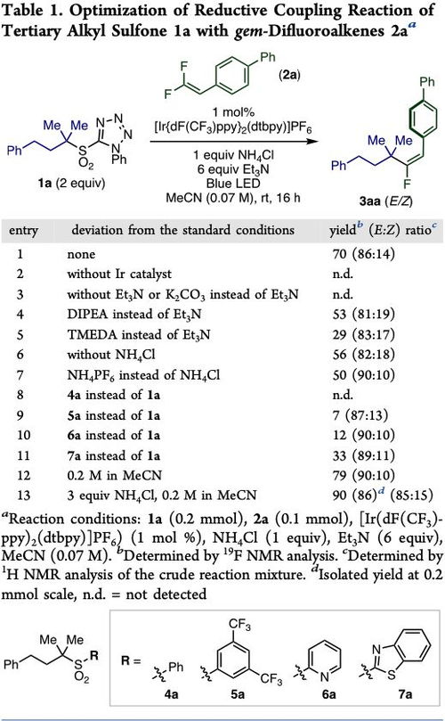 ACS catal. 可见光氧化还原催化烷基砜与偕二氟烯烃的脱磺偶联