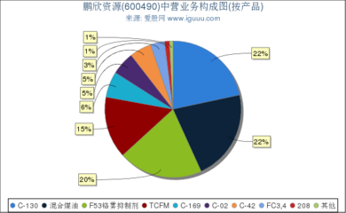 鹏欣资源(600490)